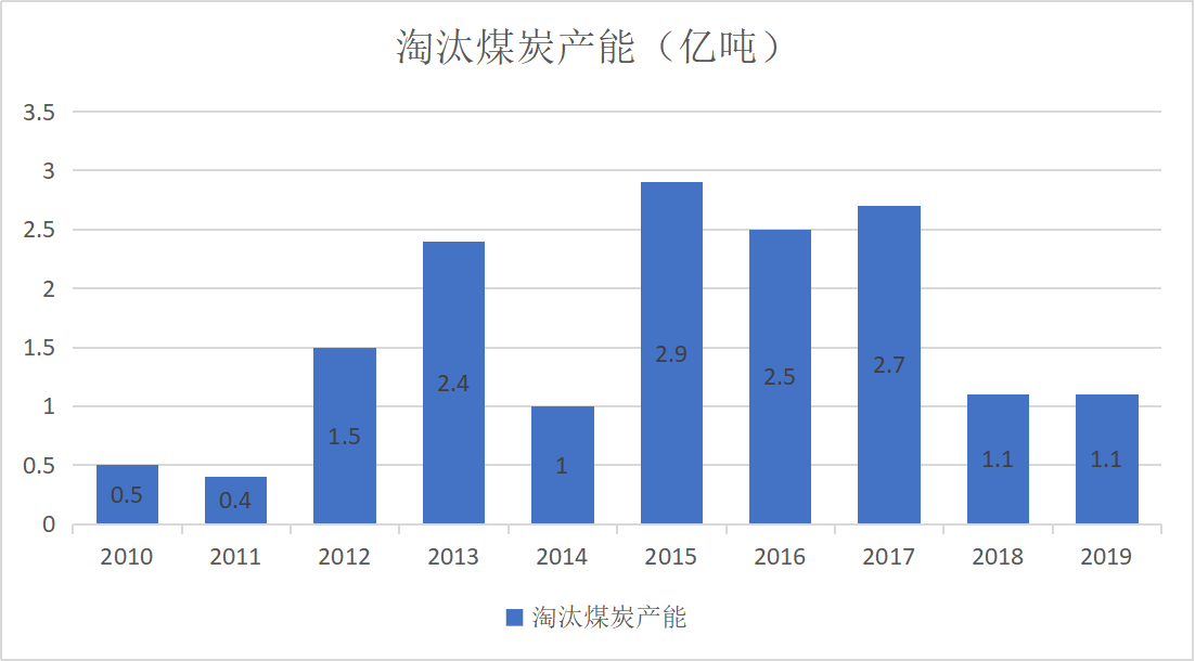 “雙碳”目标下(xià)企業低效資(zī)産退出專項審計研究